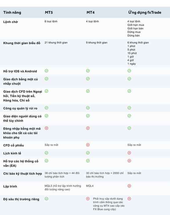 table_mt5_vs_mt4_vs_fxTrade_Vietnamese_2