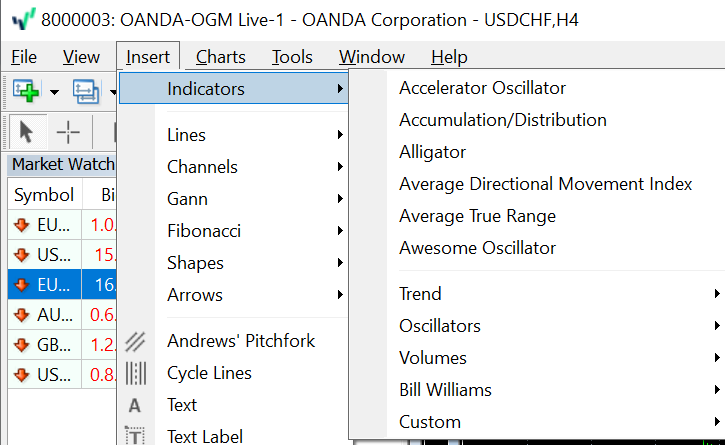 technical indicators1