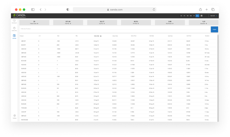 Trading Journal