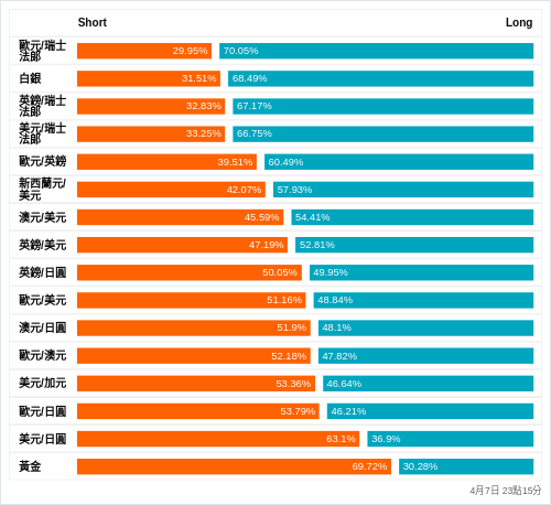 外匯即時散戶多空比