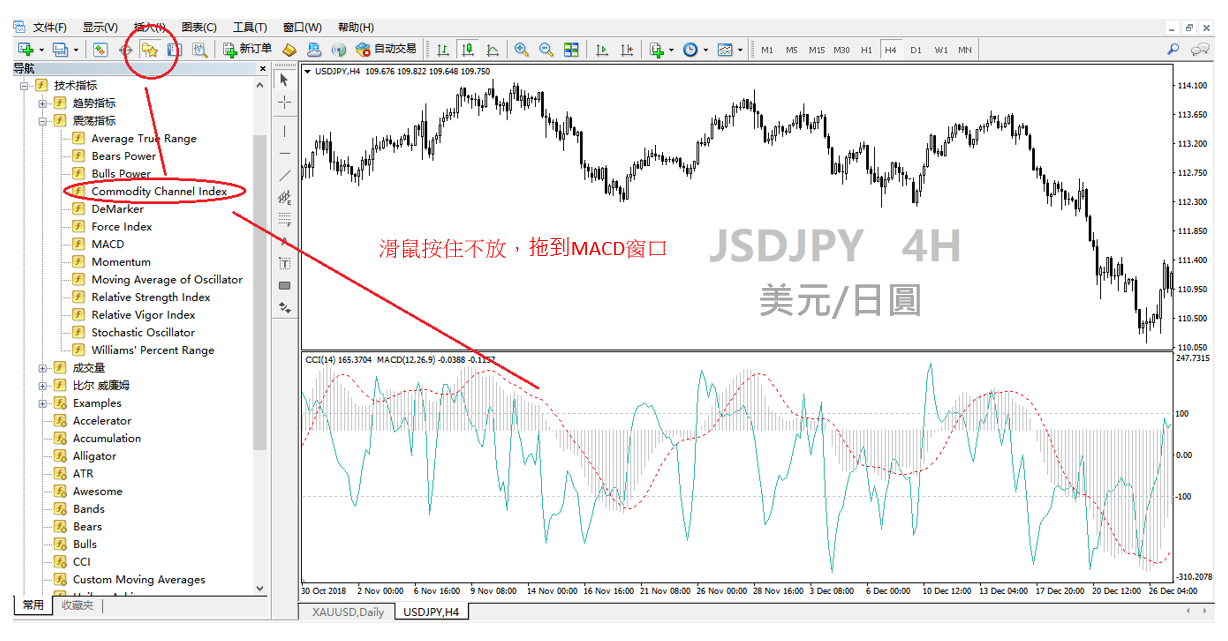 CCI指標與MACD指標配合使用的交易策略4