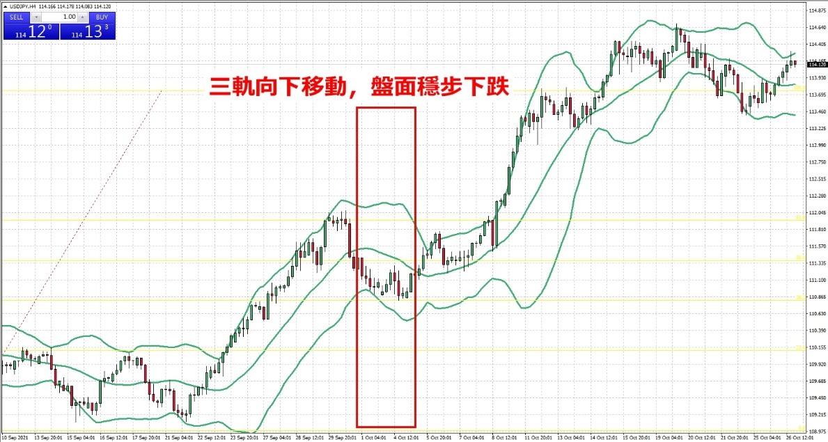 三軌向下移動