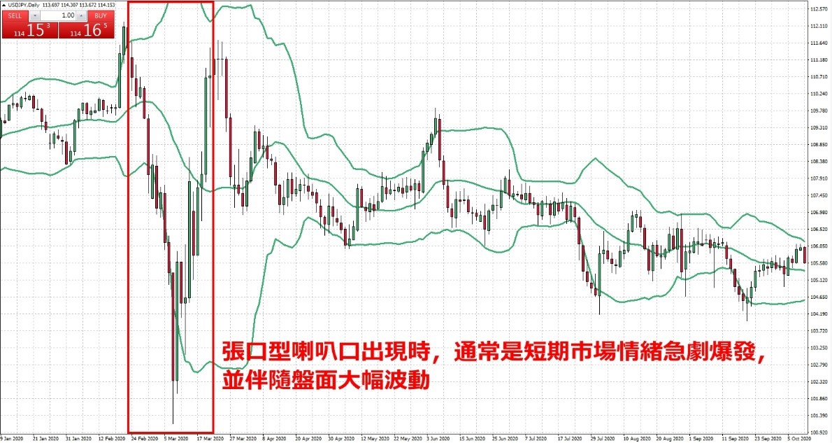 張口型喇叭口