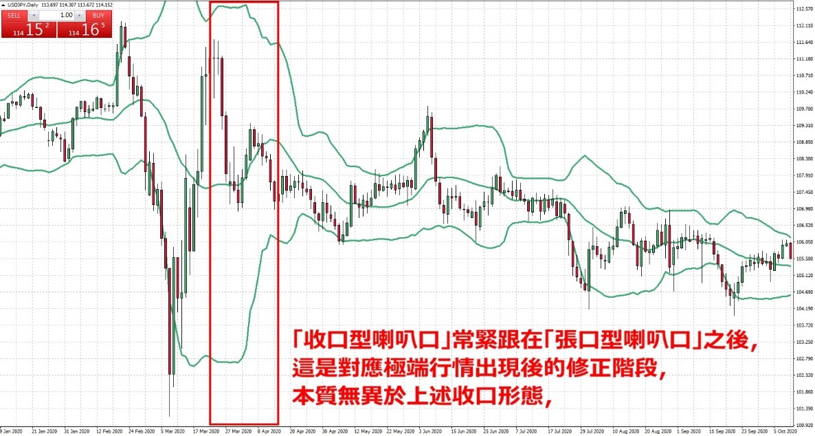 收口型喇叭口