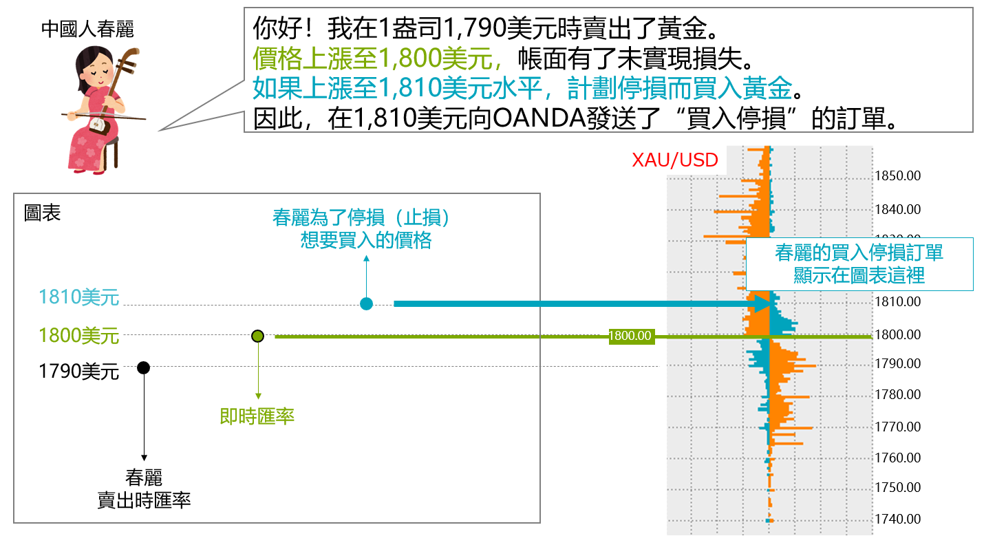 掛單未平倉-04