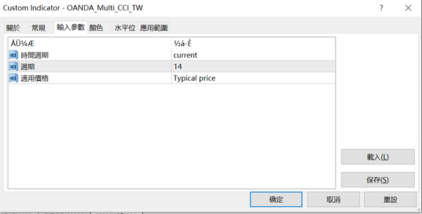 可以顯示多週期CCI的指標5