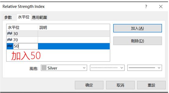 MT4指標設定-水平位