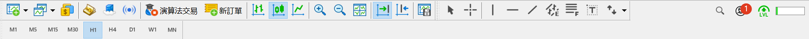 MT5交易軟體基本介面-工具