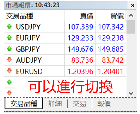 MT5交易軟體基本介面-報價