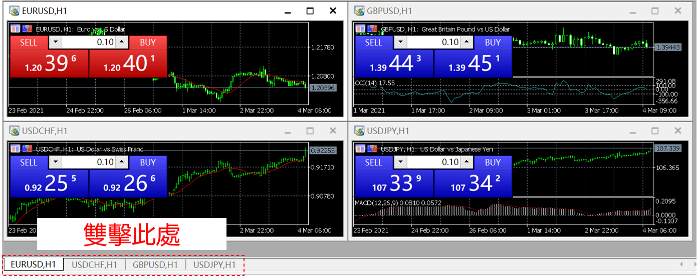 MT5交易軟體基本介面-圖表