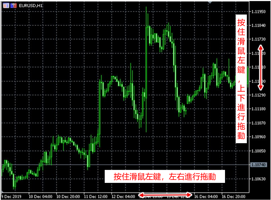 MT5圖表比例調整-01