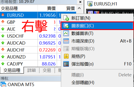 MT5新增圖表-03