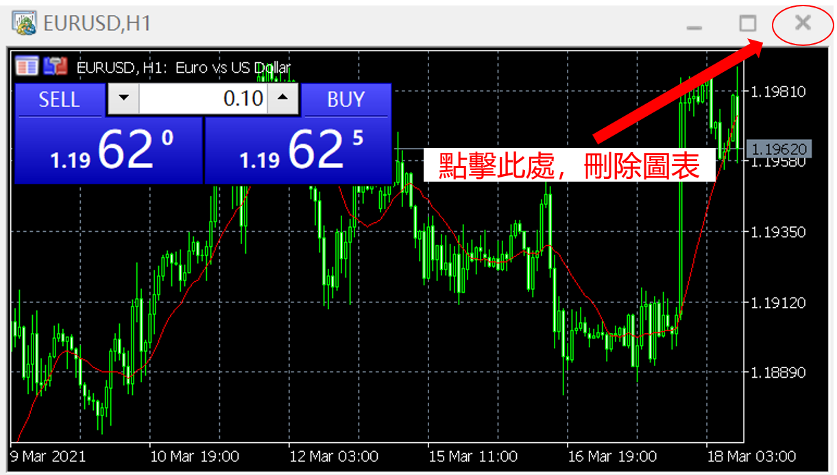 MT5刪除圖表