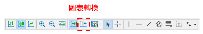MT5圖表轉換&滾動-01