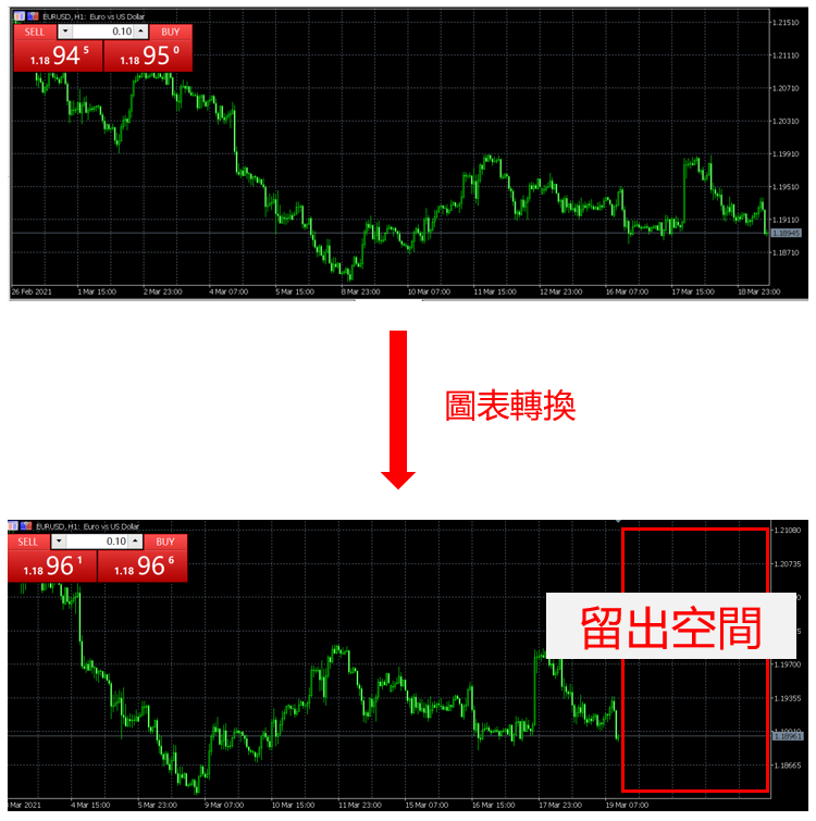 MT5圖表轉換&滾動-02