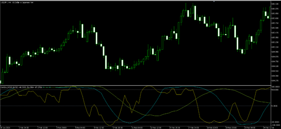 OANDA_RCI