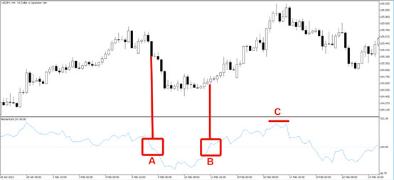 動量指標買賣訊號
