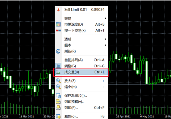 MT4的成交量