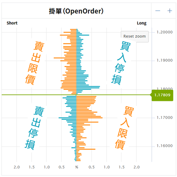 掛單數據圖表