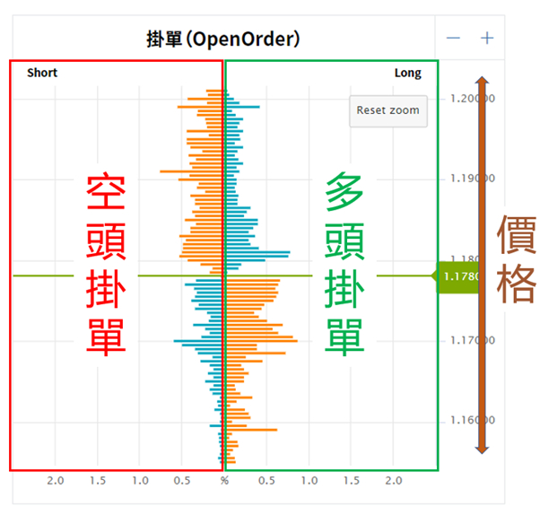 掛單數據圖表