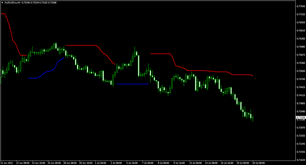 OANDA_Multi_BB_Trailstop