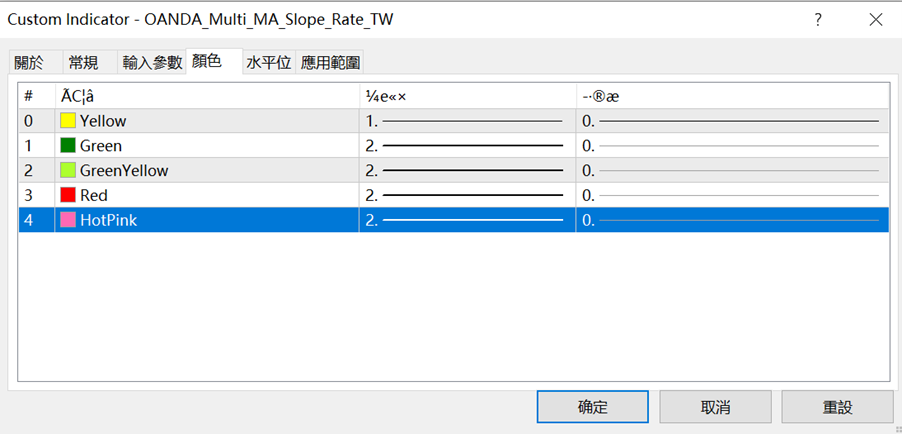 顏色設定