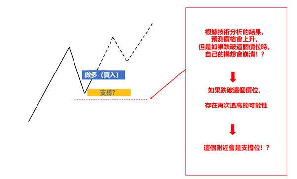 多頭停損單