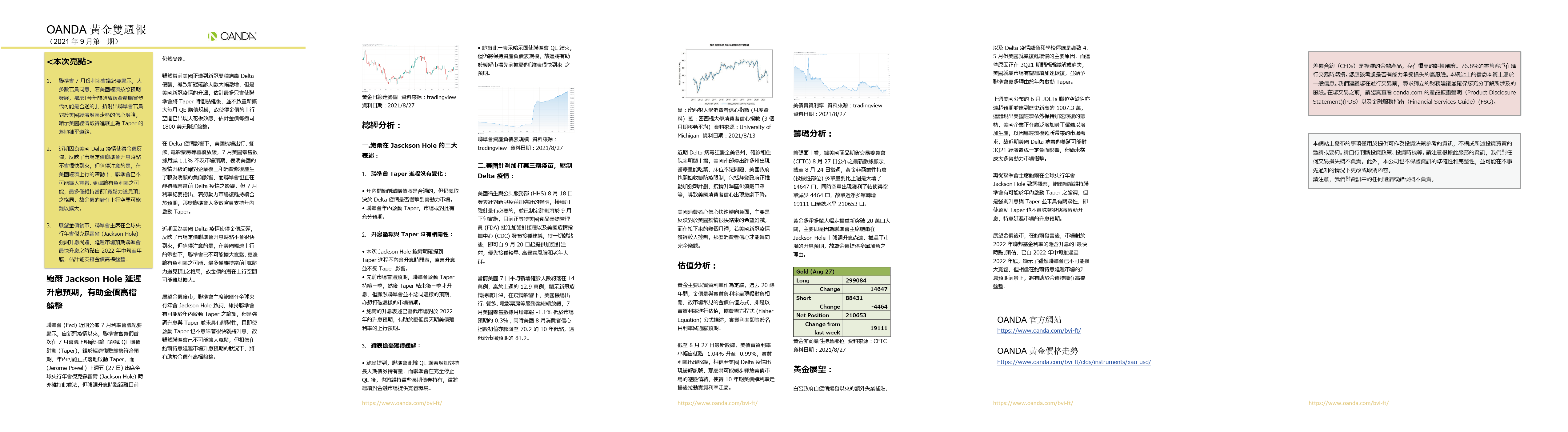 OANDA 黃金雙週報「2021年9月_1期」