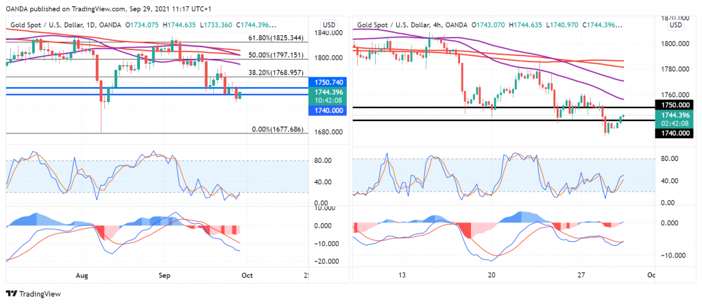 AUD/USD走勢圖