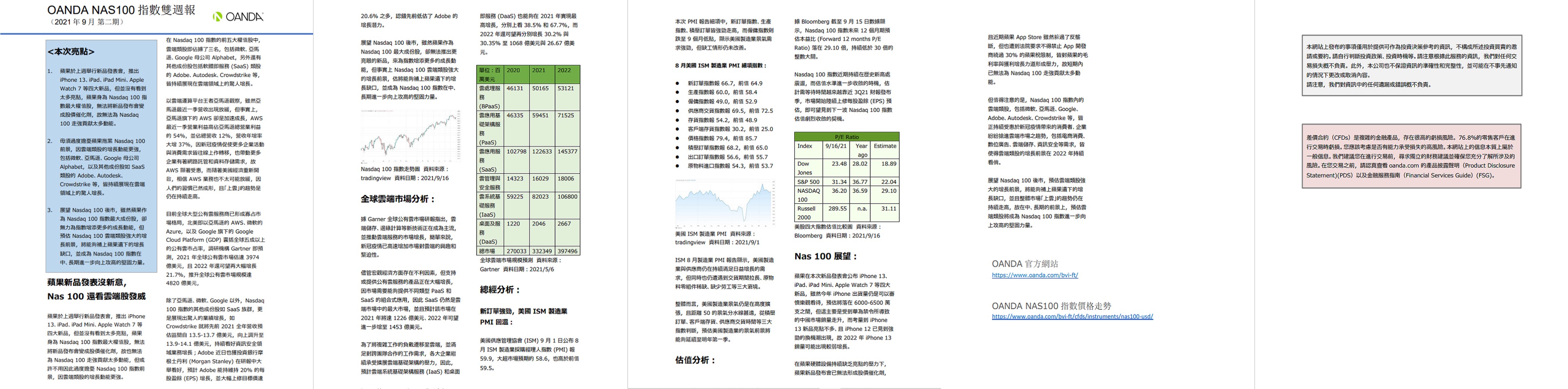 OANDA NAS100雙週報「2021年9月_2期」