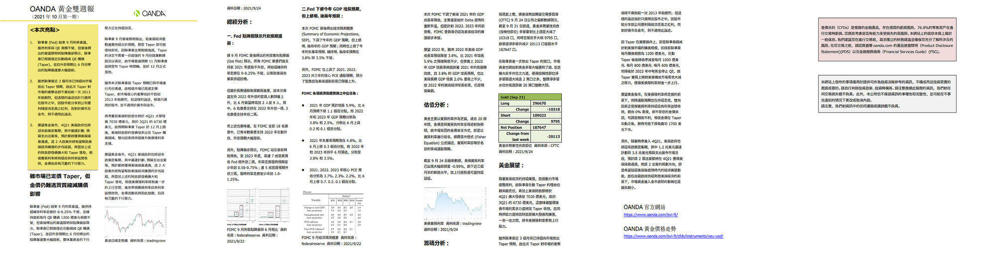 OANDA 黃金雙週報「2021年10月_1期」