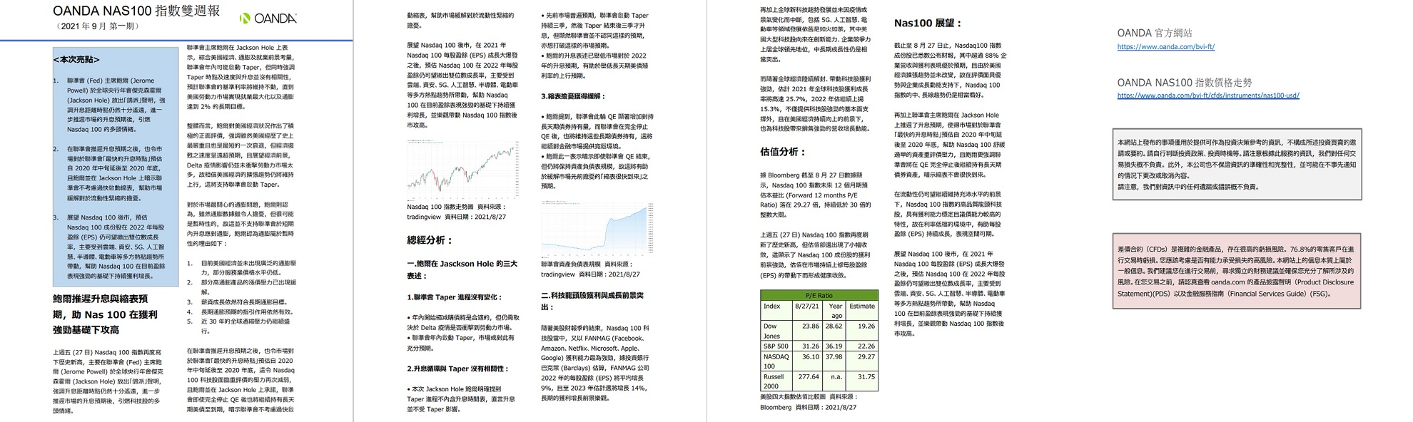 OANDA NAS100雙週報「2021年9月_1期」