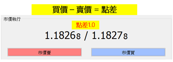 OANDA的MT4報價