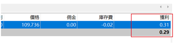 在MT4顯示pips