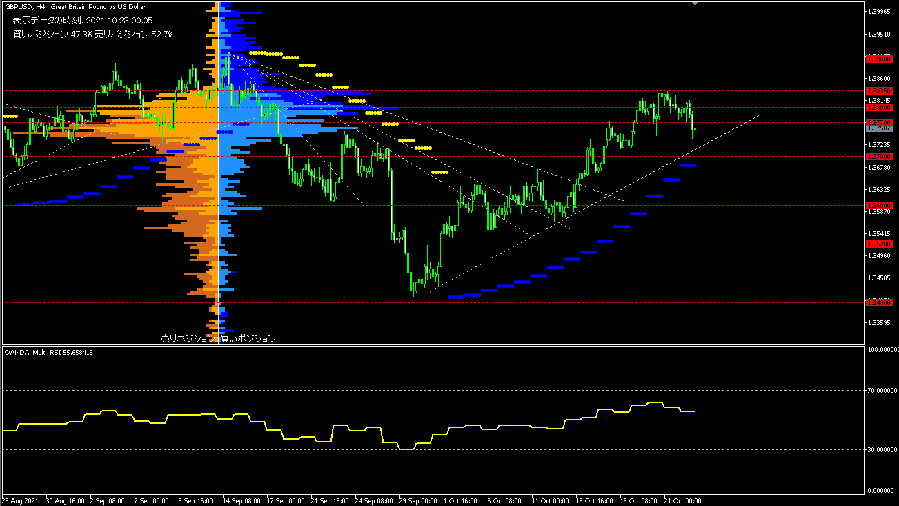 >英鎊/美元（GBP/USD）