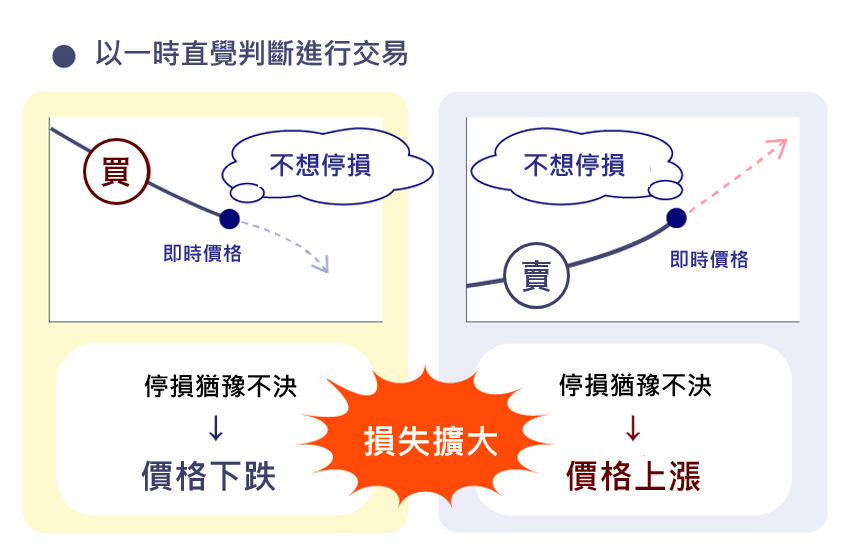 不停損失敗