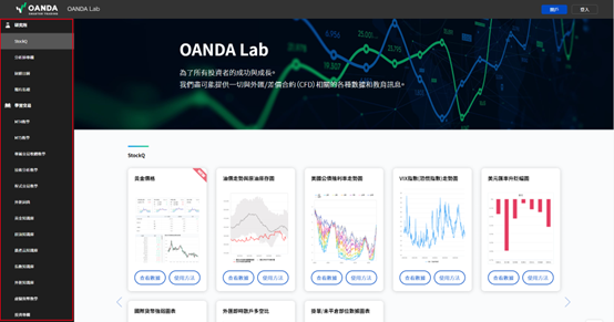 OANDA Lab