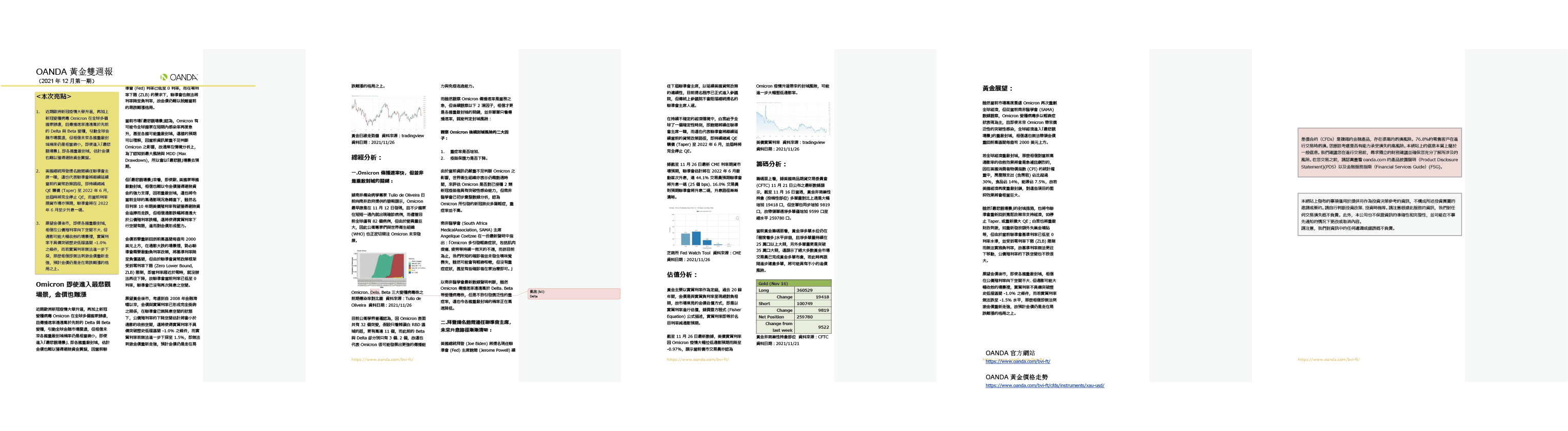 OANDA 黃金雙週報「2021年12月_1期」