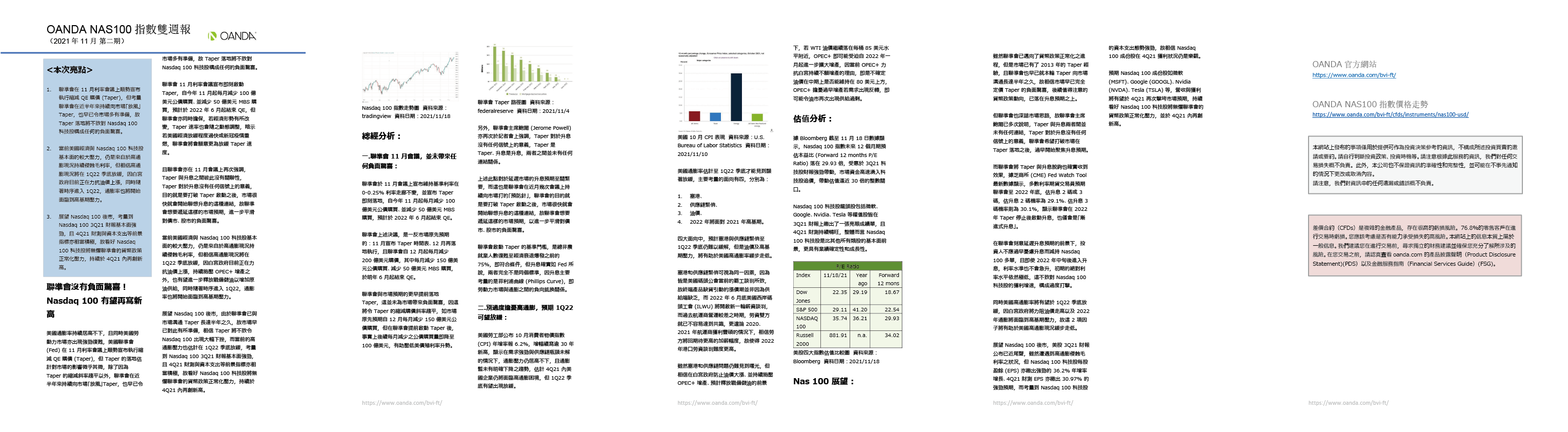 OANDA NAS100雙週報「2021年11月_2期」