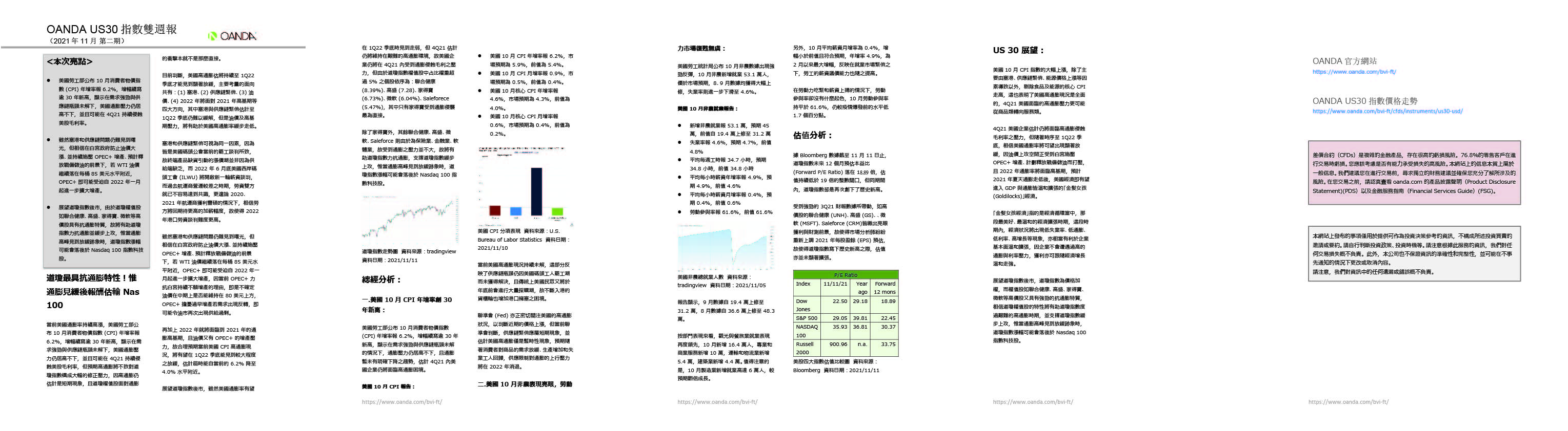 OANDA US30雙週報「2021年11月_2期」