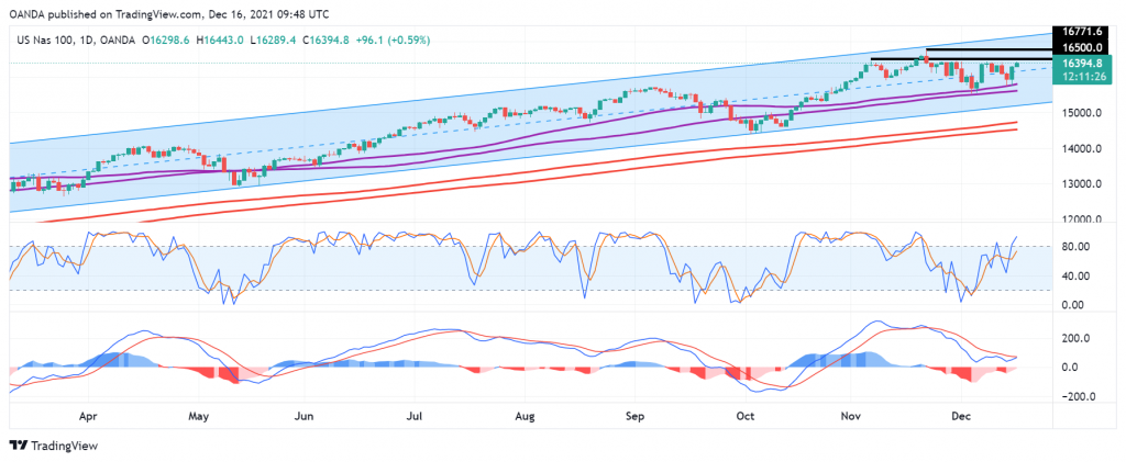 GBP/USD走勢圖