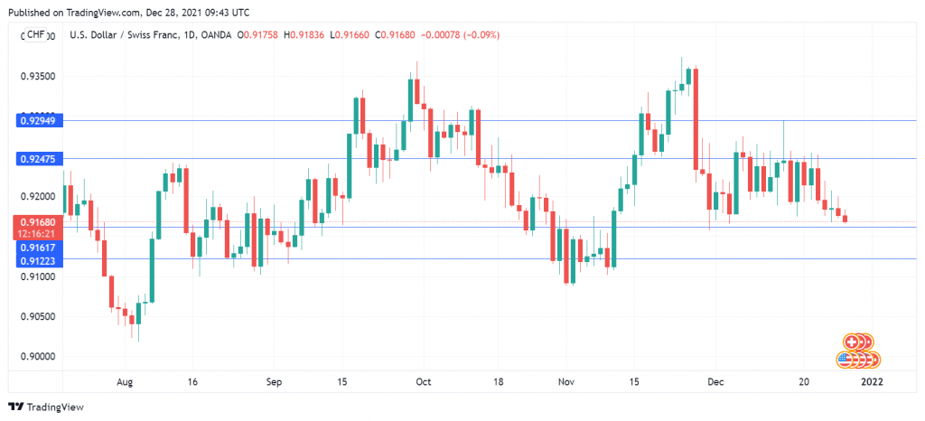 USD/CHF走勢圖