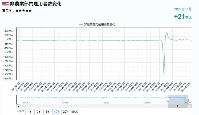 【非農數據】