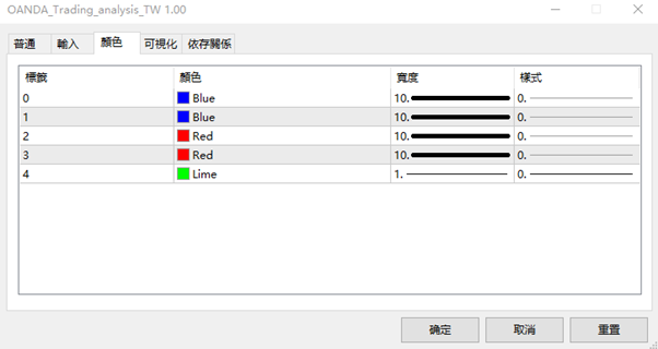 設置圖表顏色