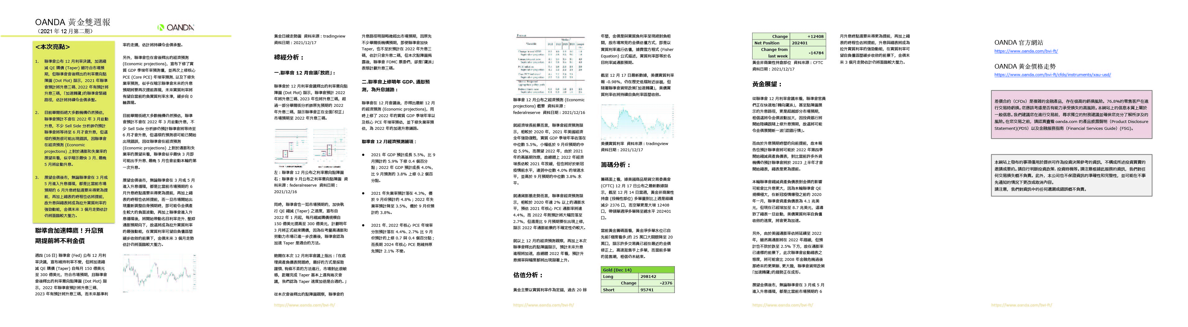 OANDA 黃金雙週報「2021年12月_2期」