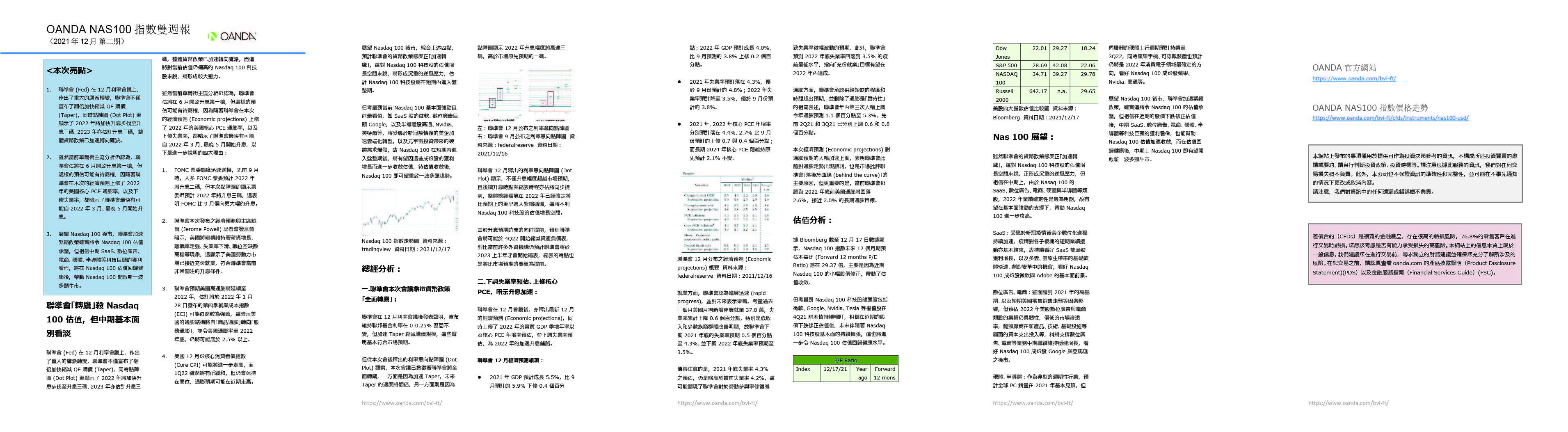 OANDA NAS100雙週報「2021年12月_2期」