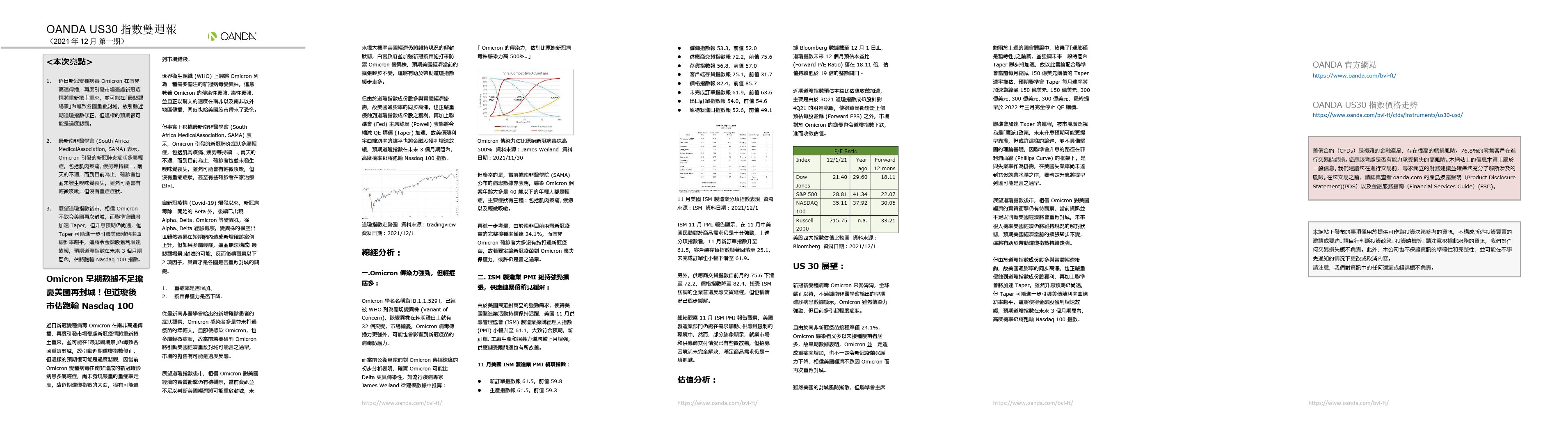 OANDA US30雙週報「2021年12月_1期」