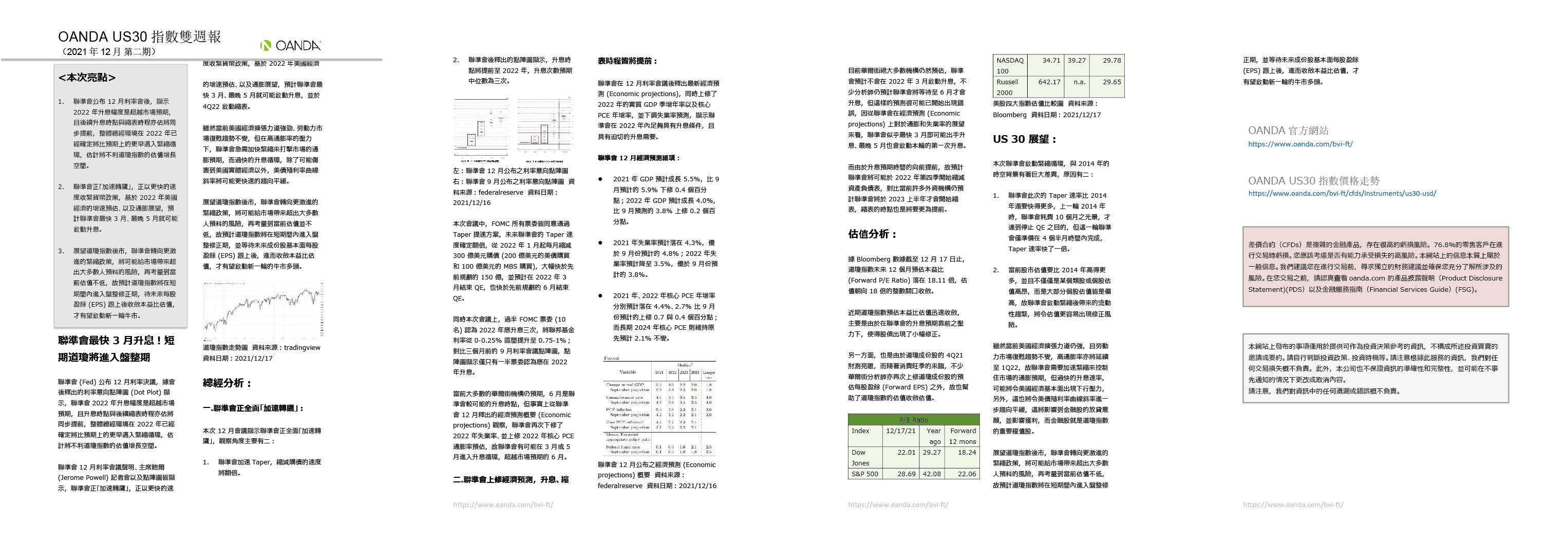 OANDA US30雙週報「2021年12月_2期」