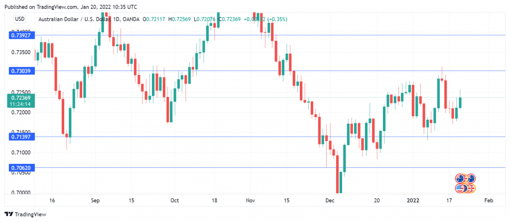 AUD/USD走勢圖