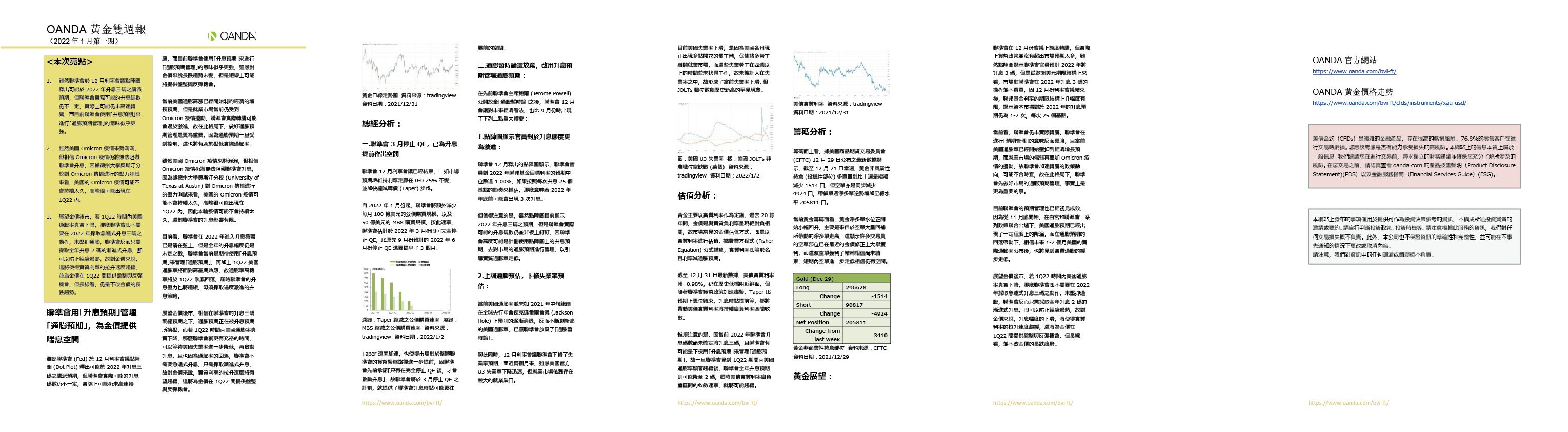 OANDA 黃金雙週報「2022年1月_1期」